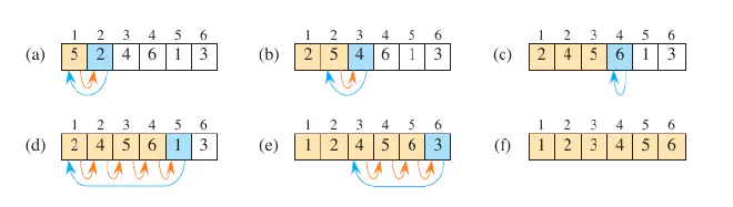 Insert Sort Step 1