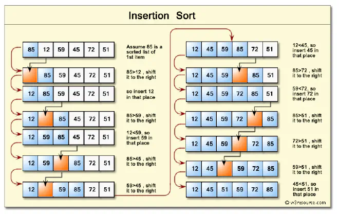 Insert Sort