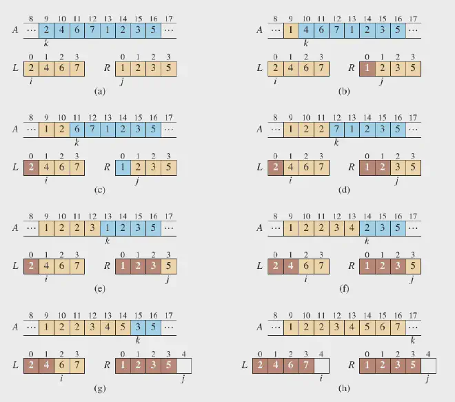 Merge Sort