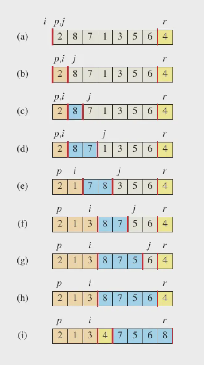 Quick Sort